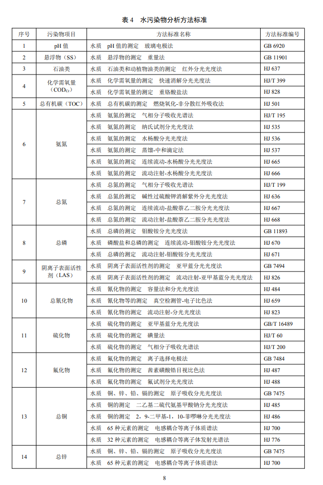 電子工業水污染物分析方法1.png 電子工業水污染物分析方法1.png